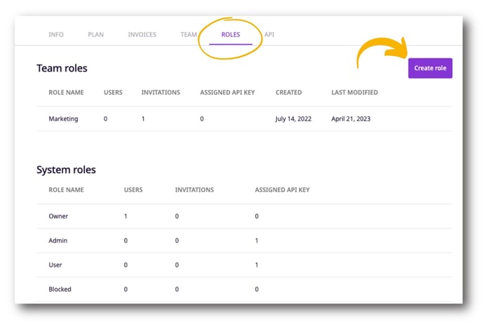 The Roles tab lets you view the system roles and custom roles available for your account. You may create new custom roles here.