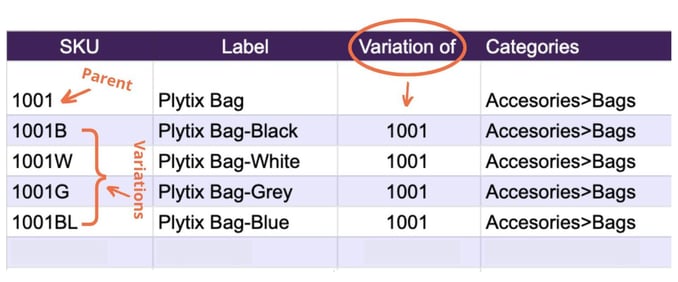 System Attributes