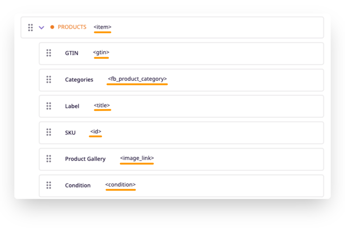 all nodes in the Plytix feed builder should now reflect facebook naming conventions