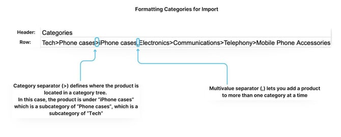 Formatting categories for Import (2)