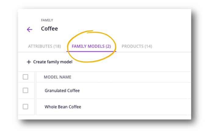 Family models are a way to save preferences about inheritance of particular attributes between parents and variants.