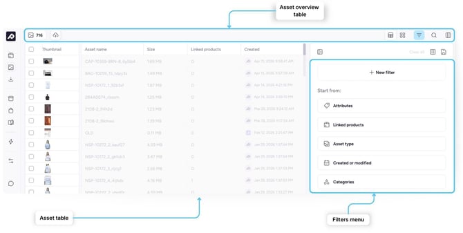 Navigating the Asset Overview Page - Assets in Plytix (1)