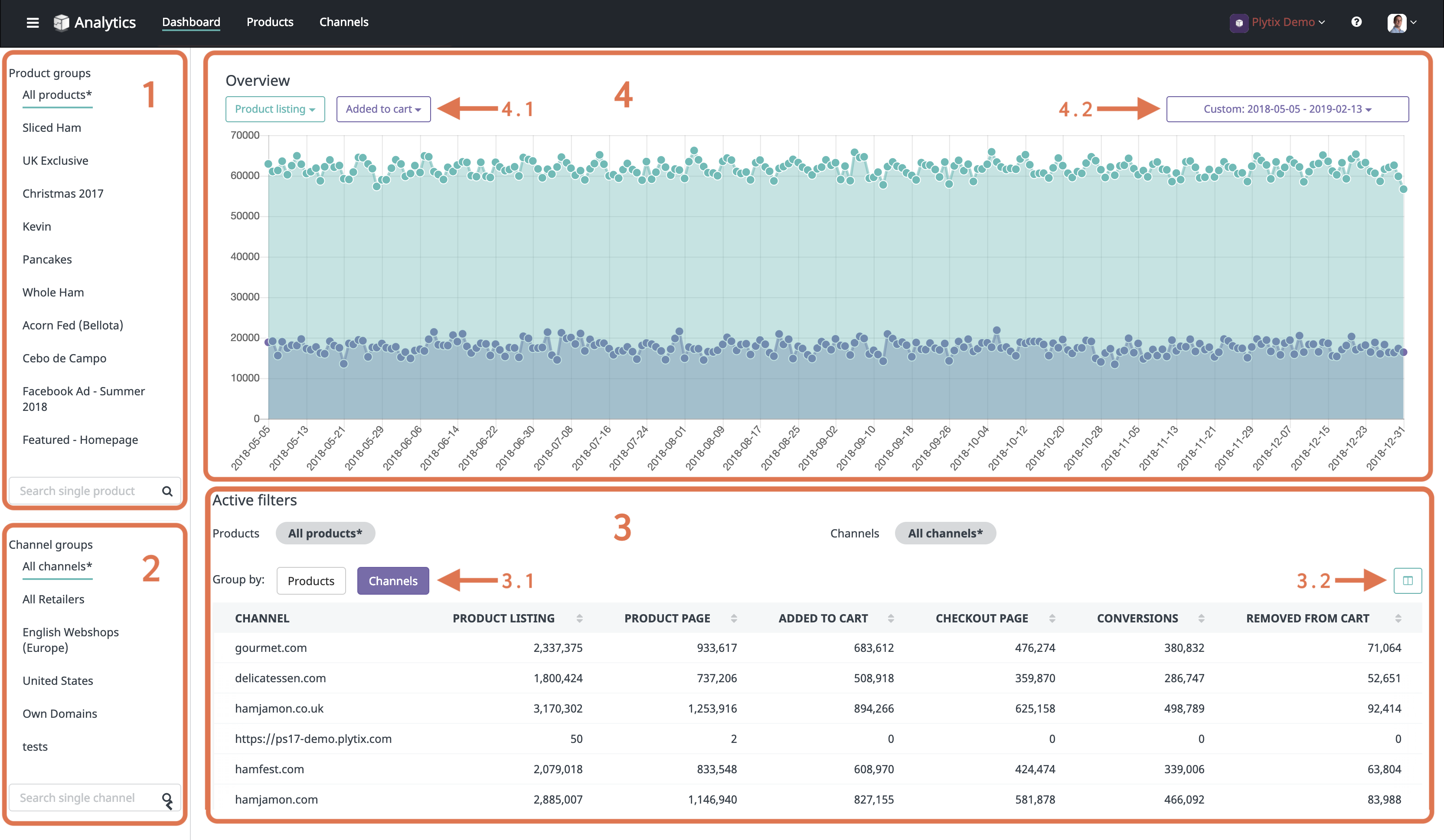 Analytics Dashboard